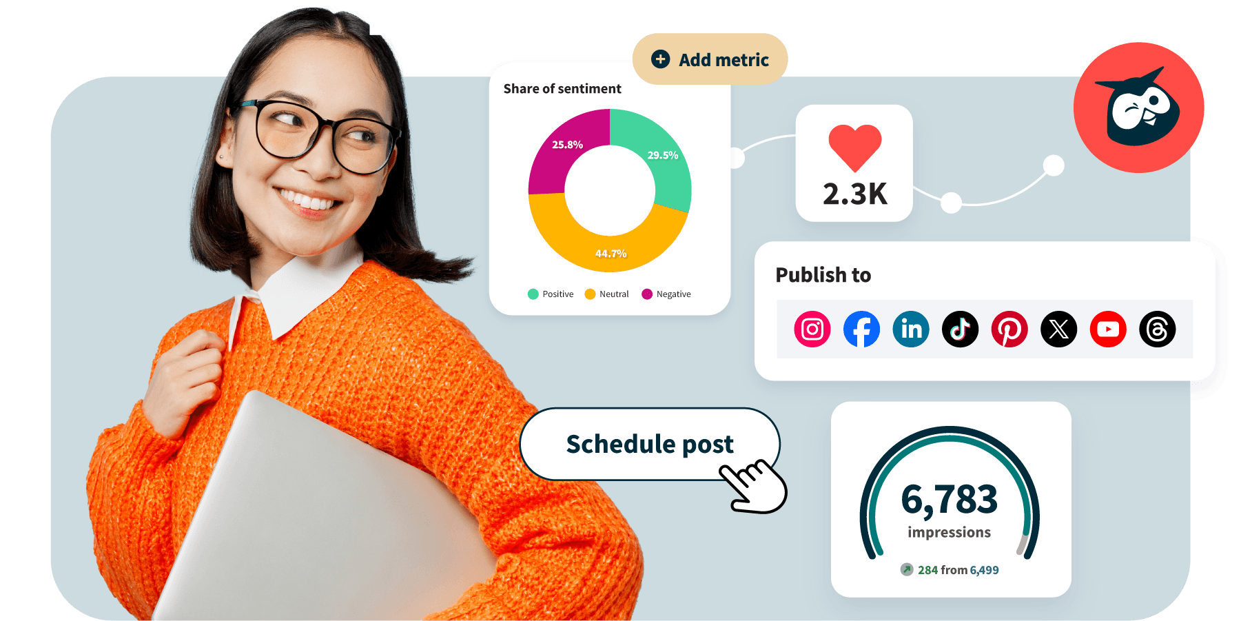 Social media dashboard showing sentiment analysis, engagement metrics, and publishing options with person in bright orange sweater